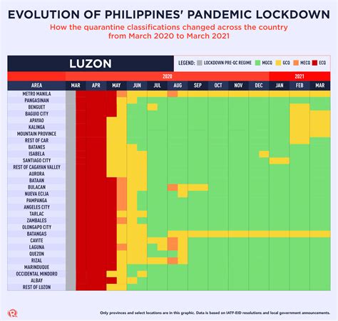 philippines lockdown timeline 2021